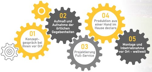 Werbetechnik Full Service